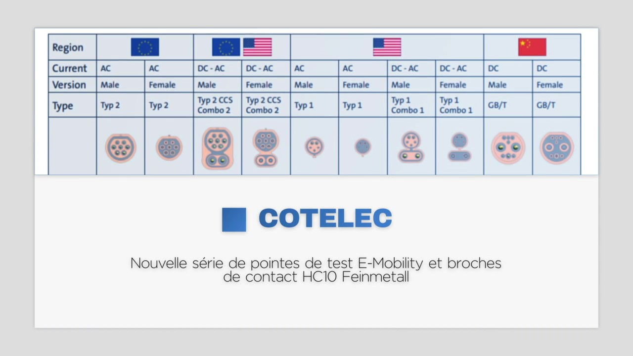 Pointes de test Feinmetall Cotelec - Electromobilité