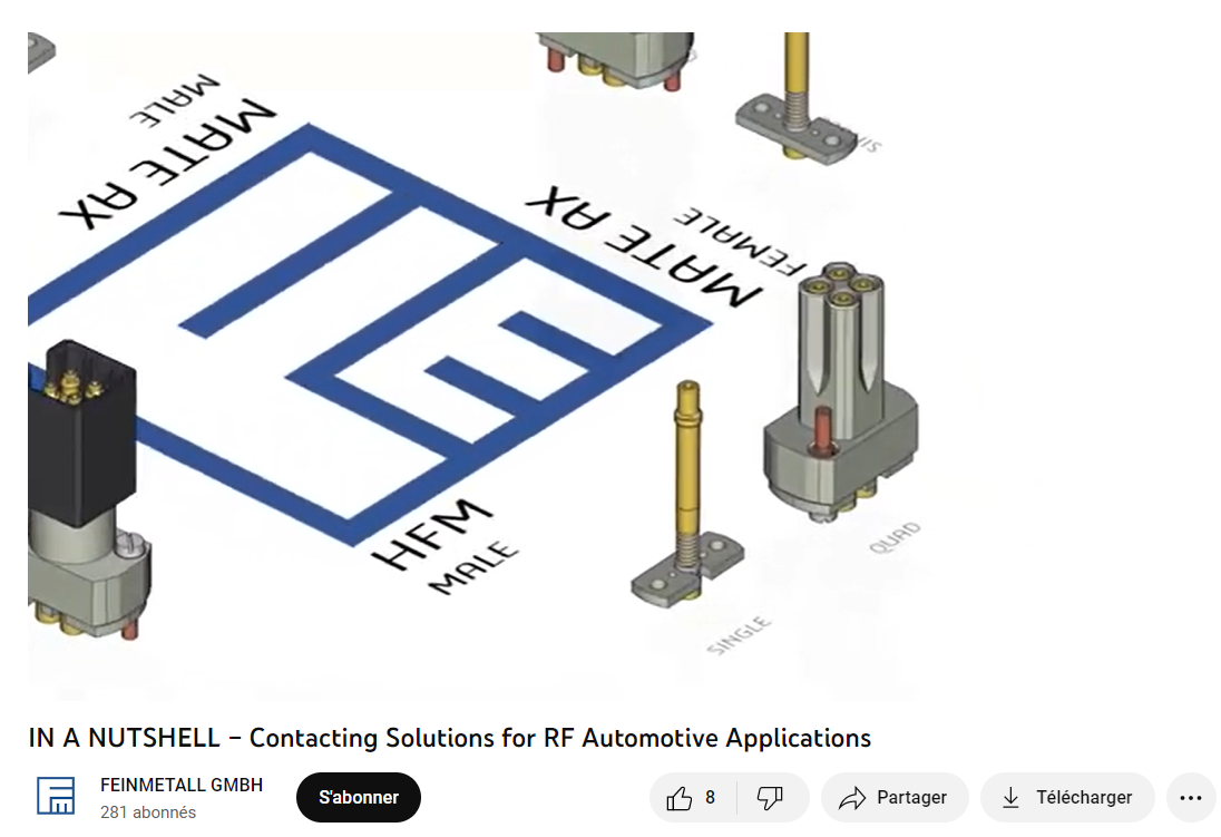 EN BREF – Solutions de contact pour les applications automobiles RF